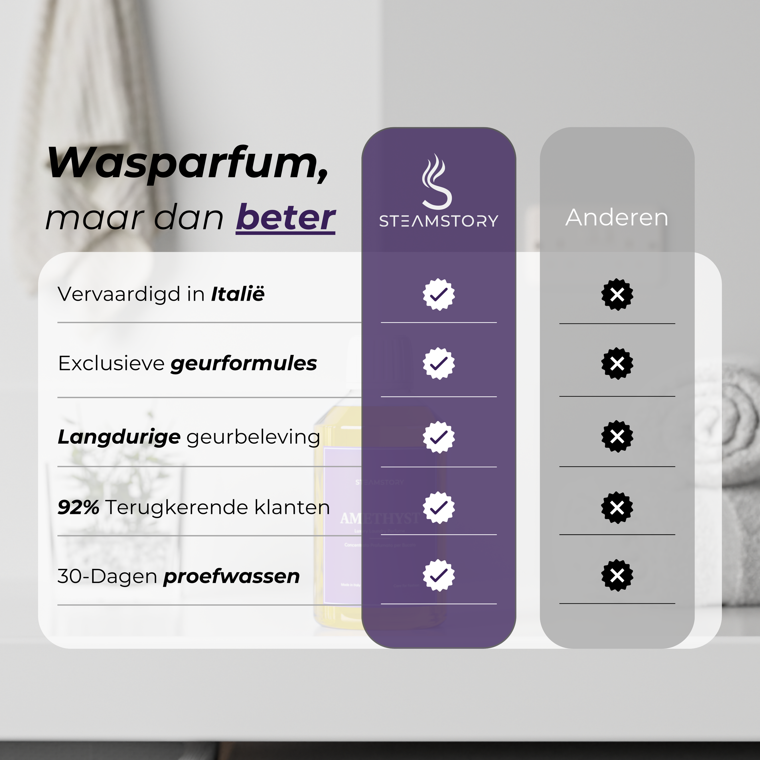 Laundry Perfume - Amethyst (250ML)