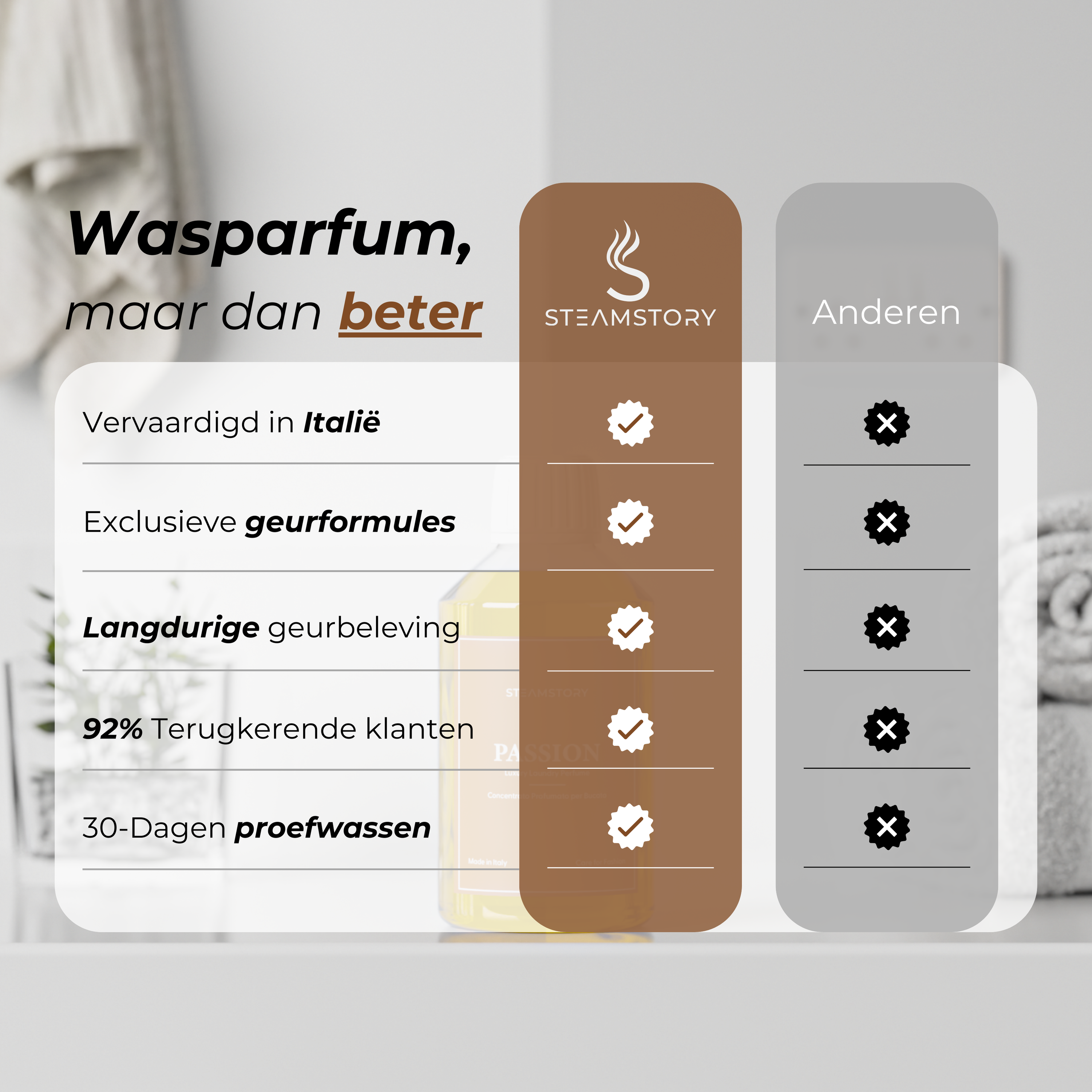 Laundry Perfume - Passion (250ML)